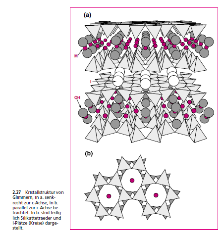 Struktur von Schichtsilikaten