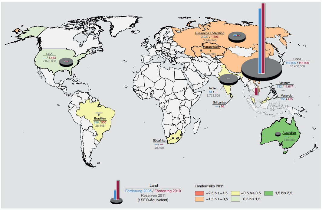 Länder mit den größten Seltenen-Erden-Reserven sowie die größten Förderländer (Stand 2011).