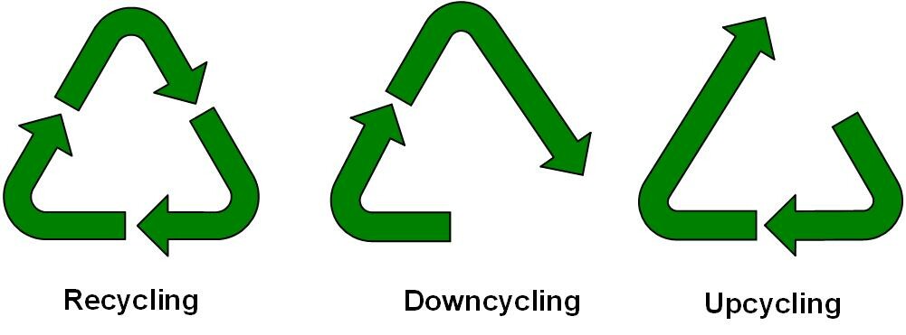 Up-Down-Cycling